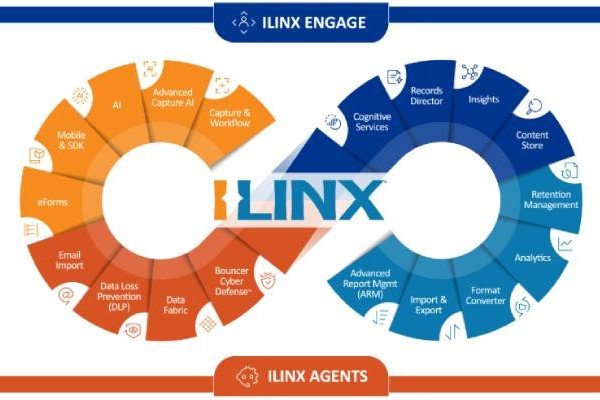 ILINX Agents. (Courtesy/ImageSource)