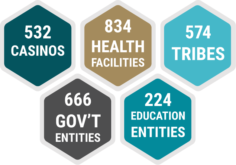 TribalHub’s members include a wide variety of tribal enterprises such as casinos, health facilities, government entities, enterprises, and more.